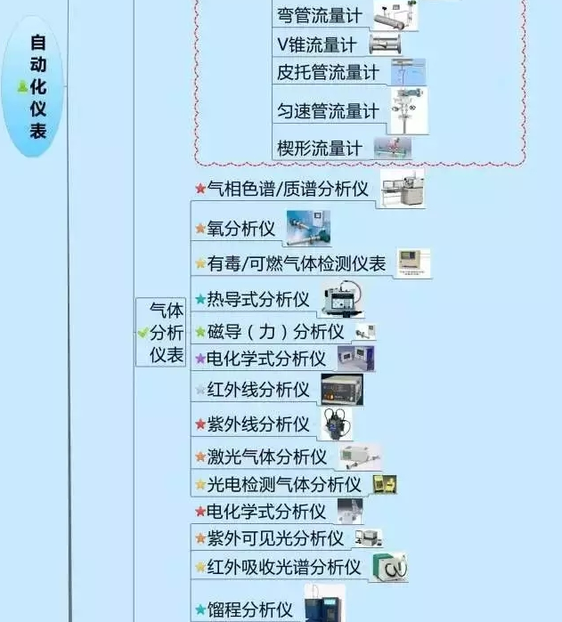 一張圖教你認(rèn)清自動(dòng)化儀表家族的“親屬”關(guān)系！