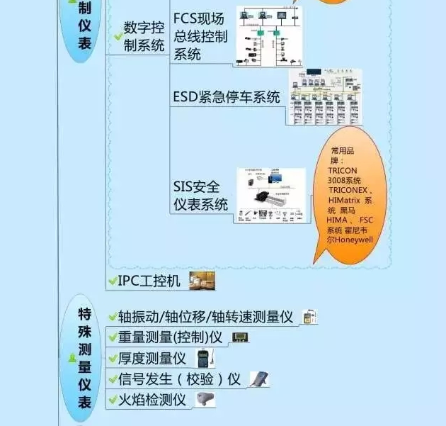 一張圖教你認(rèn)清自動(dòng)化儀表家族的“親屬”關(guān)系！