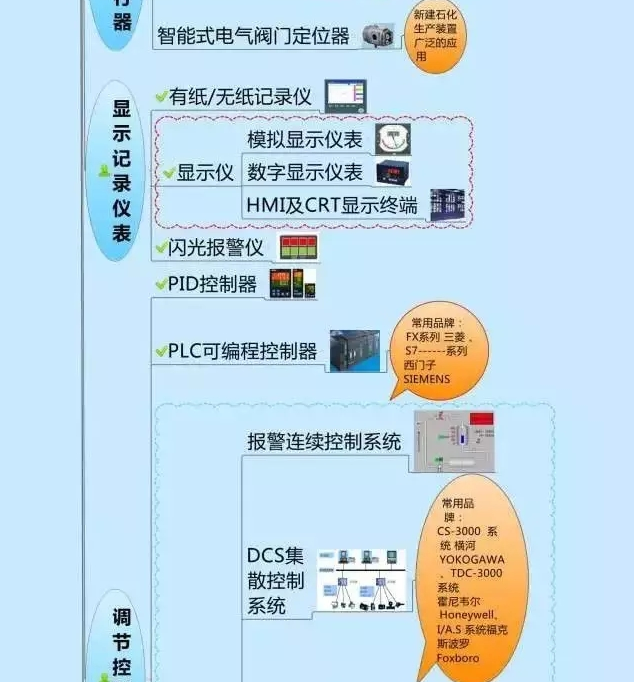 一張圖教你認(rèn)清自動(dòng)化儀表家族的“親屬”關(guān)系！