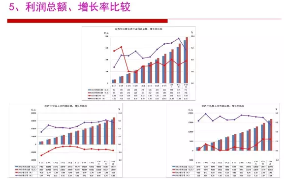 2016年儀器儀表行業(yè)經(jīng)濟運行情況分析