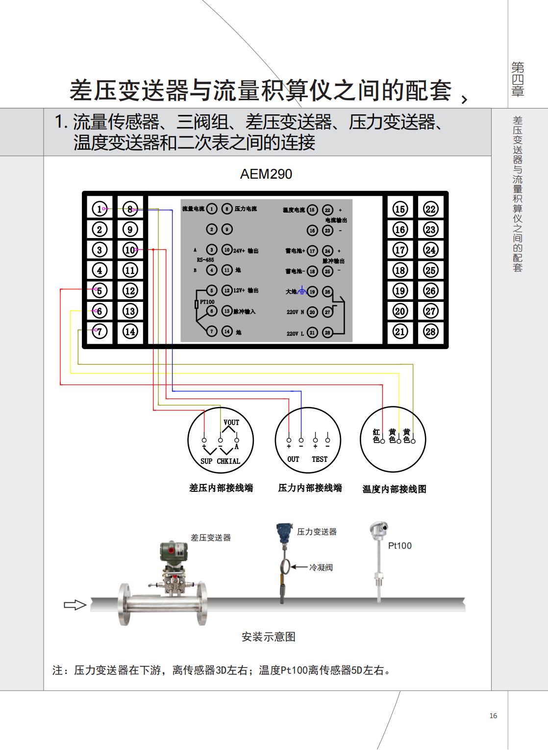 2021年AEM290與AVZ、AJP接線圖.jpg